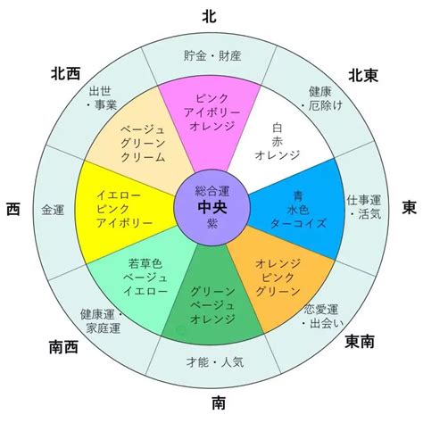 外壁風水|外壁塗装も風水で運気UP！開運カラーと失敗しない。